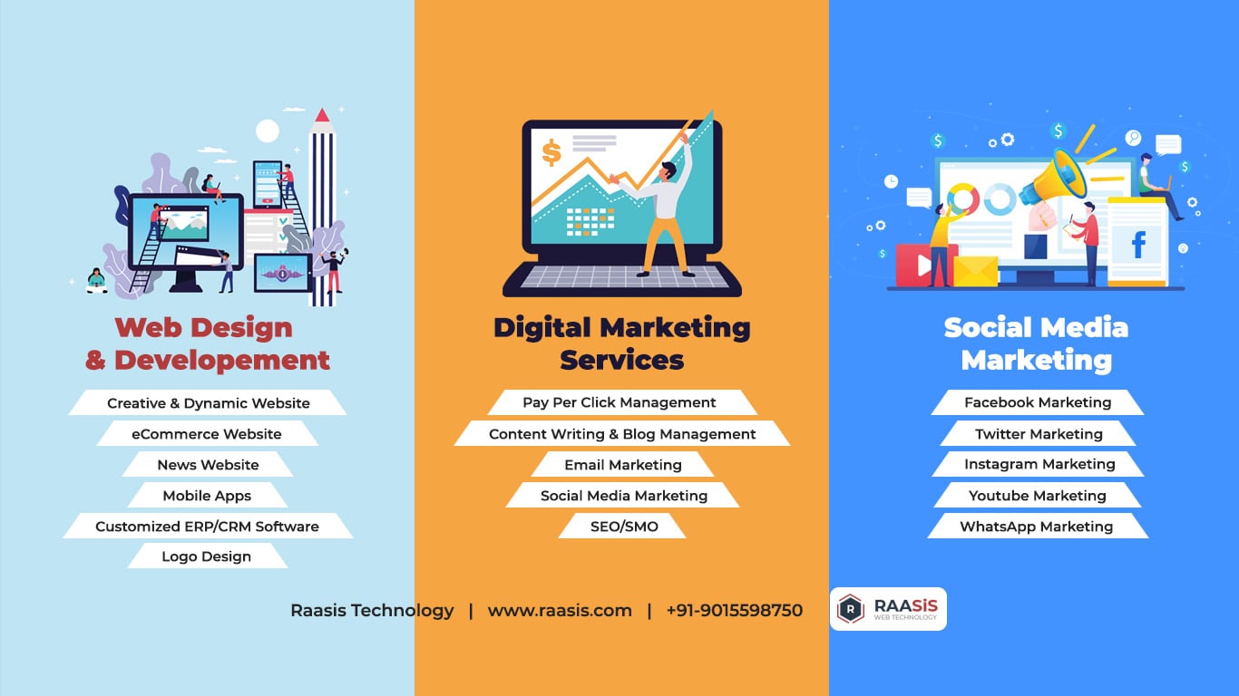 Website Design & Development Services by Raasis Technology